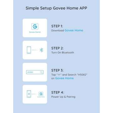 Govee Dual Smart Plug 4 Pack, 15A WiFi Bluetooth Outlet, Work with Alexa and Google Assistant, 2-in-1 Compact Design, Govee Home App Control Remotely with No Hub Required, Timer, FCC and ETL Certified