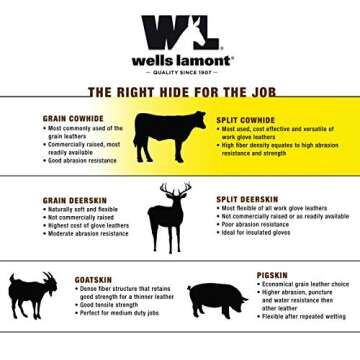 Leather Winter Work Gloves, 100-gram Thinsulate Insulation, Split Cowhide, XX-Large (Wells Lamont 1063XX)