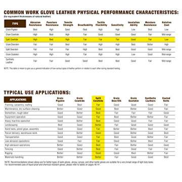 Leather Winter Work Gloves, 100-gram Thinsulate Insulation, Split Cowhide, XX-Large (Wells Lamont 1063XX)