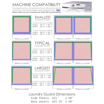 Haus Maus Laundry Guard - Magnetic Solution for Washers