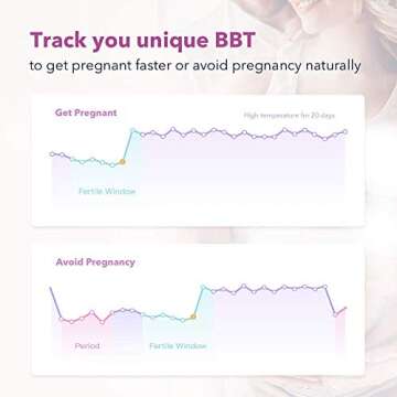 Digital Basal Thermometer, High-Precision Oral Thermometer with Backlit & LCD, 1/100th Degree and Memory Recall Thermometer with APP(iOS & Android) for Nature Family Planning and Fever, Purple