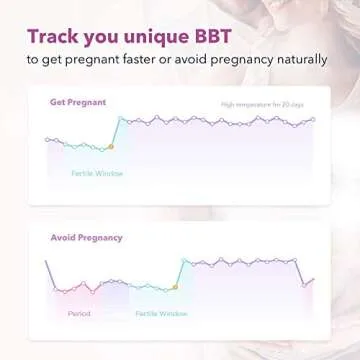 Digital Basal Thermometer, High-Precision Oral Thermometer with Backlit & LCD, 1/100th Degree and Memory Recall Thermometer with APP(iOS & Android) for Nature Family Planning and Fever, Purple