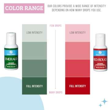 Sweets Indeed Christmas Oil Based Food Coloring, Perfect for Chocolate Easter Cake Decorating, Bakin...