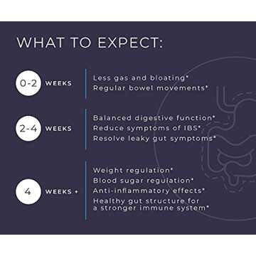 BodyBio Gut Health Supplement 100 Caps - Butyrate + Sodium | The Ultimate Postbiotic | No Bloating | No Gas | Great Poops | Supports Healthy Digestion | Leaky Gut Repair | No Additives