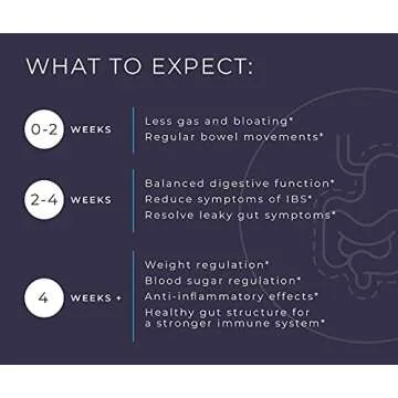 BodyBio Gut Health Supplement 100 Caps - Butyrate + Sodium | The Ultimate Postbiotic | No Bloating | No Gas | Great Poops | Supports Healthy Digestion | Leaky Gut Repair | No Additives