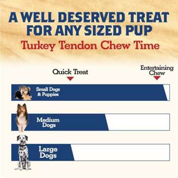 All-Natural USA Turkey Tendons for Dogs - Healthy Chews