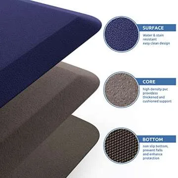 KitchenClouds Kitchen Mat Cushioned Anti Fatigue Rug 17.3"x28" Waterproof Non Slip Standing Desk Mat Comfort Floor Mats for Kitchen House Sink Office (Blue)