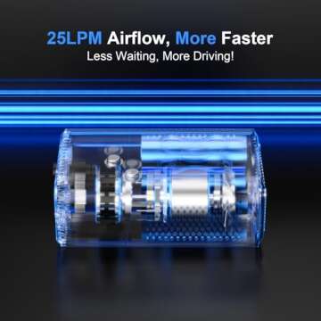 ZSX Tire Inflator Portable Air Compressor, 150 PSI Air Pump for Car, Electric Bike Pump with Digital Tire Pressure Gauge, Portable Tire Inflator for Compact Car, Electric Motorcycle, Bike, Black