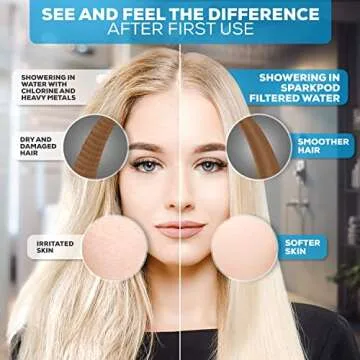 SparkPod High Output Shower Filter for Soft Skin and Hair