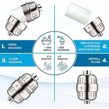 SparkPod High Output Shower Filter for Soft Skin and Hair