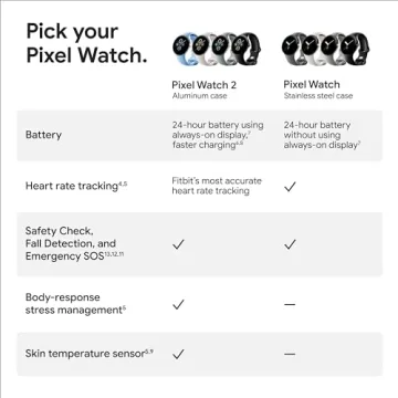 Shop the Google Pixel Watch 2 - Style Meets Smart Health Tracking
