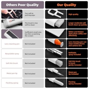 Tassmpitor Electronics Cleaning Kit for Keyboards & Screens