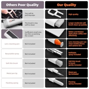 Tassmpitor Electronics Cleaning Kit for Keyboards & Screens