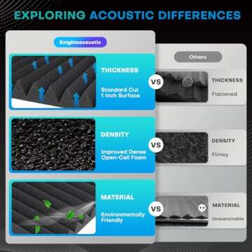Knightsacoustic Soundproof Foam Panels 96 Pack