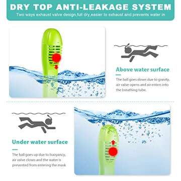 Zipoute Snorkel Full Face Snorkel Mask for Kids, Kids Snorkeling Set 180 Degree Panoramic View, Safe Anti-Leak Anti-Fog, Foldable Dry Top Snorkeling Gear for Kids Adult