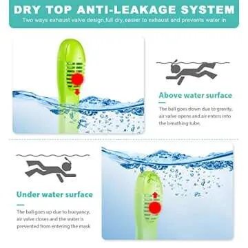 Zipoute Snorkel Full Face Snorkel Mask for Kids, Kids Snorkeling Set 180 Degree Panoramic View, Safe Anti-Leak Anti-Fog, Foldable Dry Top Snorkeling Gear for Kids Adult