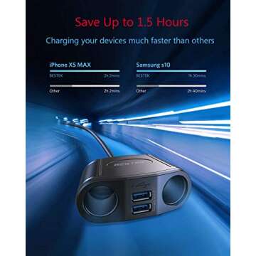 Charge Multiple Devices with BESTEK QC3.0 Splitter