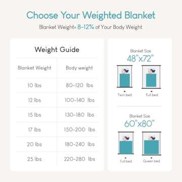 Cottonblue Faux Fur Weighted Blanket for Cozy Comfort