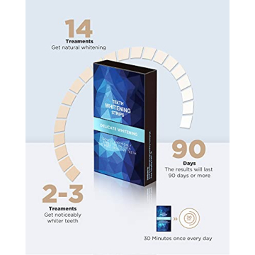 Gloridea Teeth Whitening Strips for a Dazzling Smile