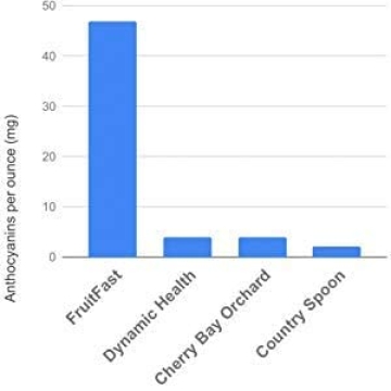 Red Tart Cherry Juice Concentrate 32 FL OZ - Pure and Unsweetened