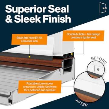 New: KS Hardware,Patent Pending, Adjustable Double Bubble Door Sweep, Draft Stopper, Under Door Seal for Exterior Doors, 1 3/4" x 36", White (36 inch)