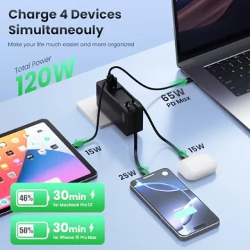 120W USB C Charger Block with Retractable Cables
