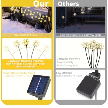 Solar Snowflake Lights for Festive Outdoor Decor
