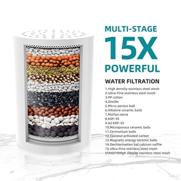 High Pressure Filtered Shower Head for Healthier Skin and Hair