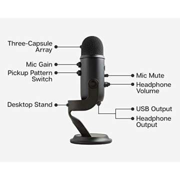 Newest Blue Yeti USB Microphone with 4 Pickup Patterns, 3 Capsules, Adjustable Stand & Mic Gain Cont...