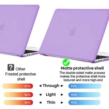 Gahwa Compatible with MacBook Air 13 inch Case 2020 2019 2018 Release (Model: A1932/A2179/A2337), Protective Plastic Hard Shell Case Cover - Matte Purple