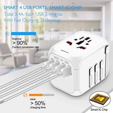 HAOZI Universal Travel Adapter with 4 USB Ports