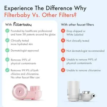 Filterbaby Skincare Filter 2.0, Bathroom Sink Filter Water Faucet for Skin Care, Clinically Tested Starter Kit, Filter w/10 Faucets Adaptors, Sink Water Filter for Skin Protection (Light Pink)
