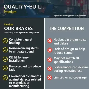 QUALITY-BUILT Ceramic Rear Brake Pads for Nissan/Mitsubishi