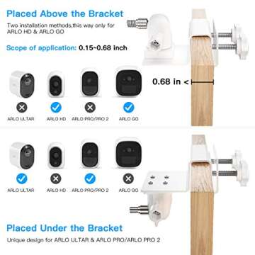 Versatile HOLACA Gutter Mount for Arlo & eufyCam Cameras
