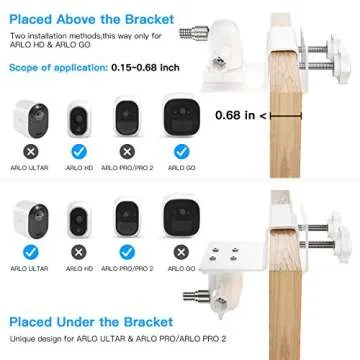 Versatile HOLACA Gutter Mount for Arlo & eufyCam Cameras