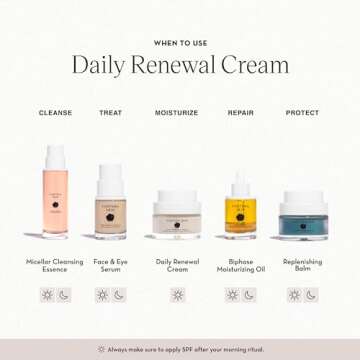 Furtuna Skin Daily Renewal Cream - Daily Moisturizer, Advanced Skin Hydration Technology, Radiance & Balance Enhancing, 95 Percent Natural