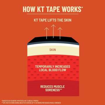 KT Tape, Pro Synthetic Kinesiology Athletic Tape, 16’ Uncut Roll, Jet Black