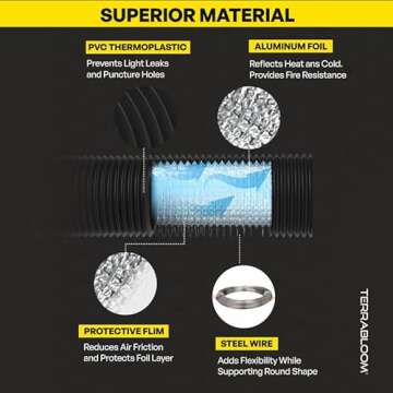 TerraBloom Flexible 6 Inch Ducting - Black 8 Feet Flex Aluminum Duct with 2 Clamps – 4 Layer HVAC Ventilation Air Hose - Great for Grow Tents, Dryer Rooms, House Vent Register Lines