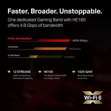 TP-Link WiFi 6 Internet Gaming Router - Tri Band High-Speed ax Router, Wireless Smart VPN Router for a Large Home, 2.5G WAN, 8 Gigabit LAN Ports (Archer AX10000)