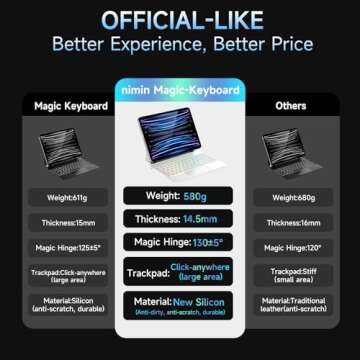 iPad Air 11" Keyboard Case with Backlit Keys and Trackpad