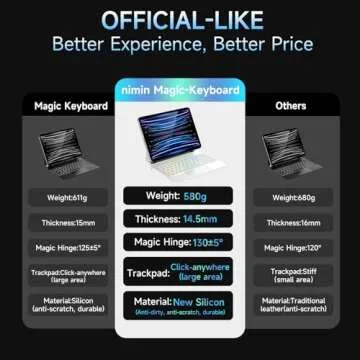 iPad Air 11" Keyboard Case with Backlit Keys and Trackpad