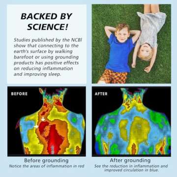 Grounding Mat Kit (2 Pack)-2 Grounding Mats (10 x 26.7) with Grounding Adapter, 2 Straight Cords (15...