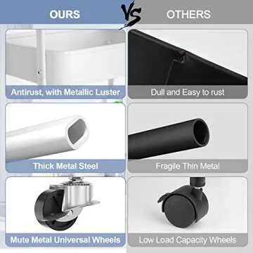 EAGMAK 3 Tier Utility Rolling Cart, Metal Storage Cart with Handle and Lockable Wheels, Multifunctional Storage Organizer Trolley with Mesh Baskets for Kitchen, Living Room, Office, Garage (White)