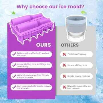 Premium Ice Mold for Stanley Cup - 40 Oz Capacity