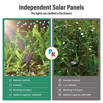 Sachie Solar Garden Lights with Remote Control, 8 Modes