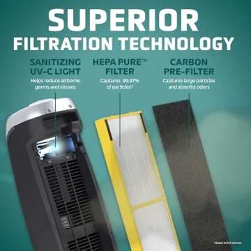 GermGuardian Air Purifier with HEPA 13 Filter, Removes 99.97% of Pollutants, Covers 743 Sq. Foot Room in 1 Hour, UV-C Light Helps Reduce Germs, 22 Inch, 2-Pack, White, AC4825W2PK