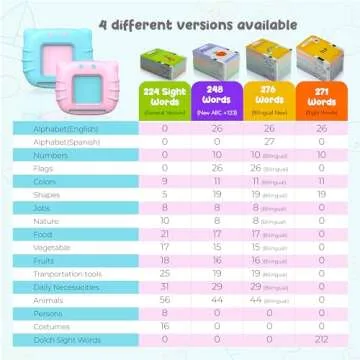 QuTZ ABC Learning Flash Cards for Toddlers 2-4, Autism Toys, Speech Therapy Educational Talking Sight Words Kindergarten Boys and Girls, 248 Pink