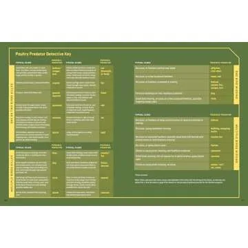 What's Killing My Chickens?: The Poultry Predator Detective Manual