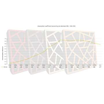 (2 Pack) — Sound Absorption-Diffuse Acoustic Panel «Skyross» | 19.7''x19.7''x2.1" | High Density Foam | Absorption - Diffusion - Reflection - Soundproofing - Insulation | Wood laminated: (White)