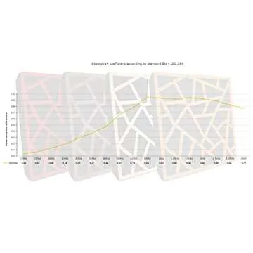 (2 Pack) — Sound Absorption-Diffuse Acoustic Panel «Skyross» | 19.7''x19.7''x2.1" | High Density Foam | Absorption - Diffusion - Reflection - Soundproofing - Insulation | Wood laminated: (White)